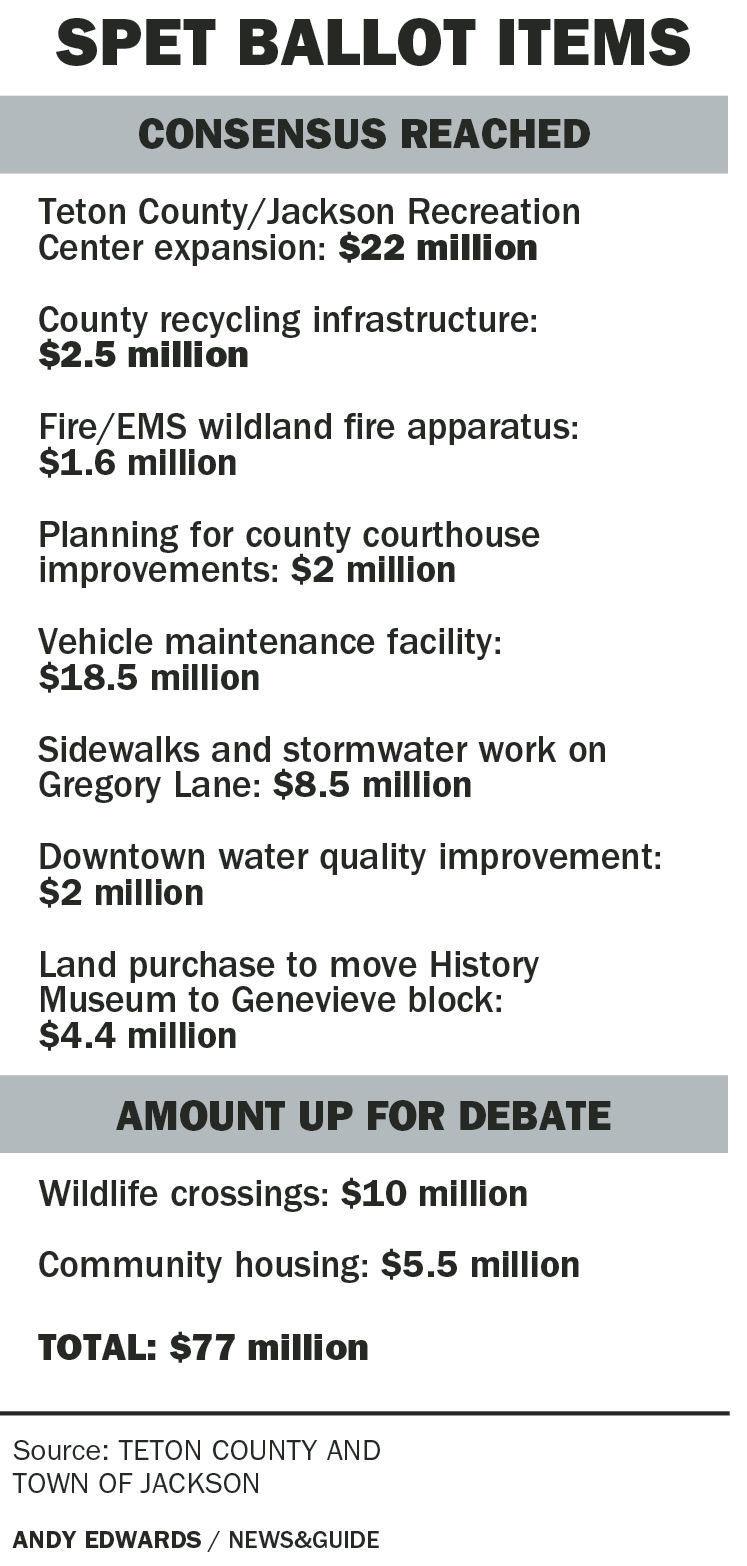 SPET ballot items